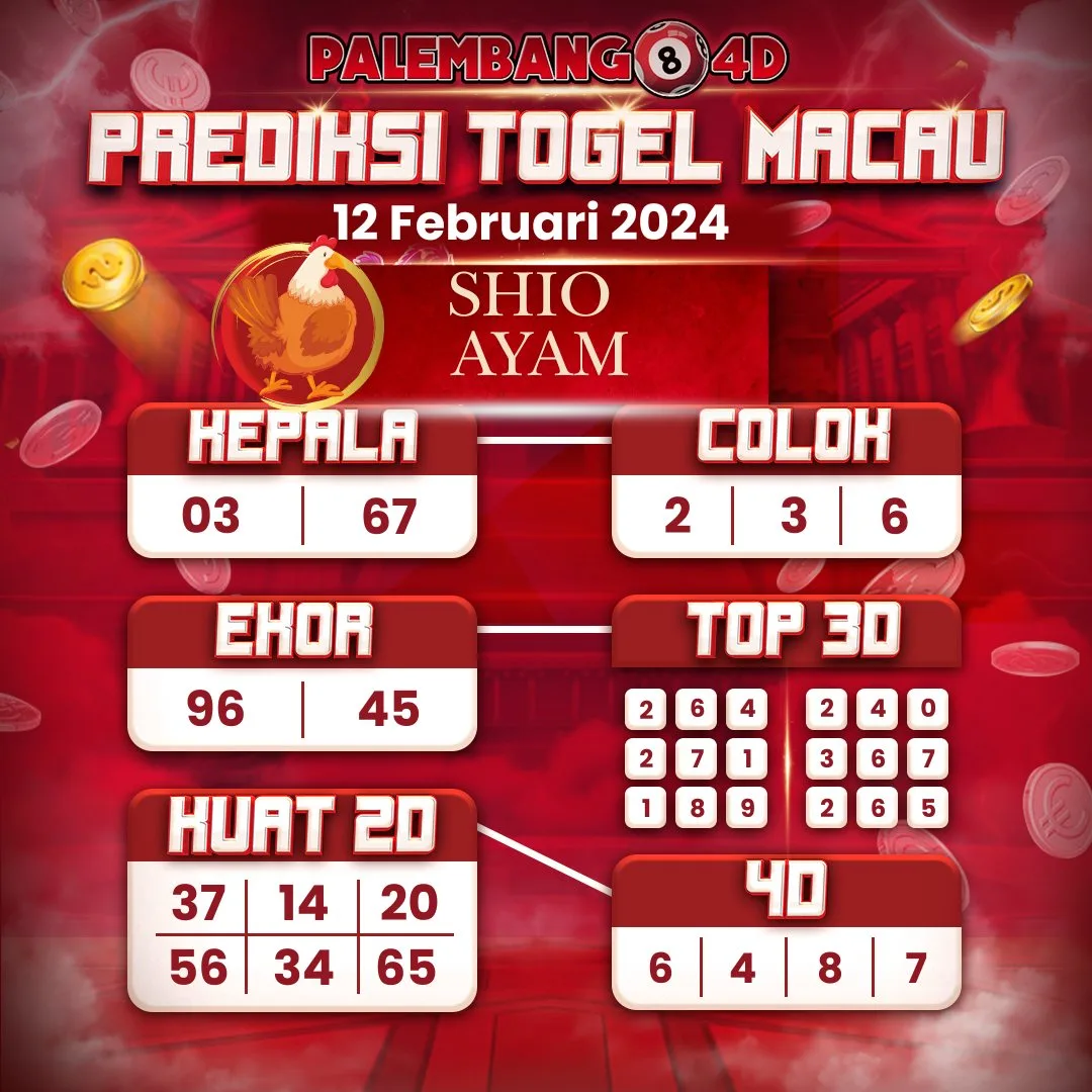 Prediksi Macau Hari Ini 12 Februari 2024